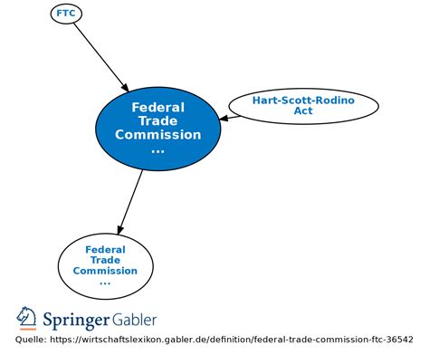 federal trade commission adalah|About the FTC .